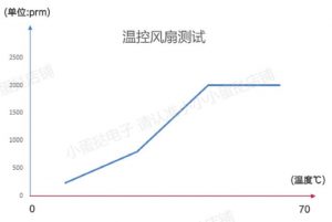 自己动手DIY一台高质量的线性可调电源