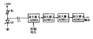 小蛋挞噪声源，具有高输出指标和性价比